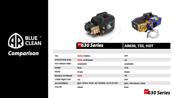 AR630(black) Pro Electric Pressure Washer – Commercial-Grade Performance for Detailers & Professionals