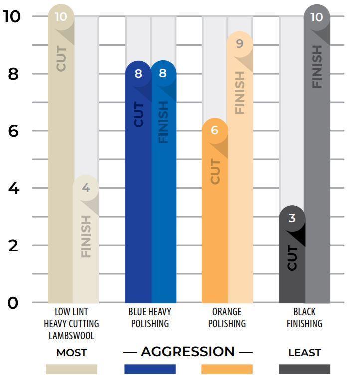 Lake Country SDO Black Finishing Pad