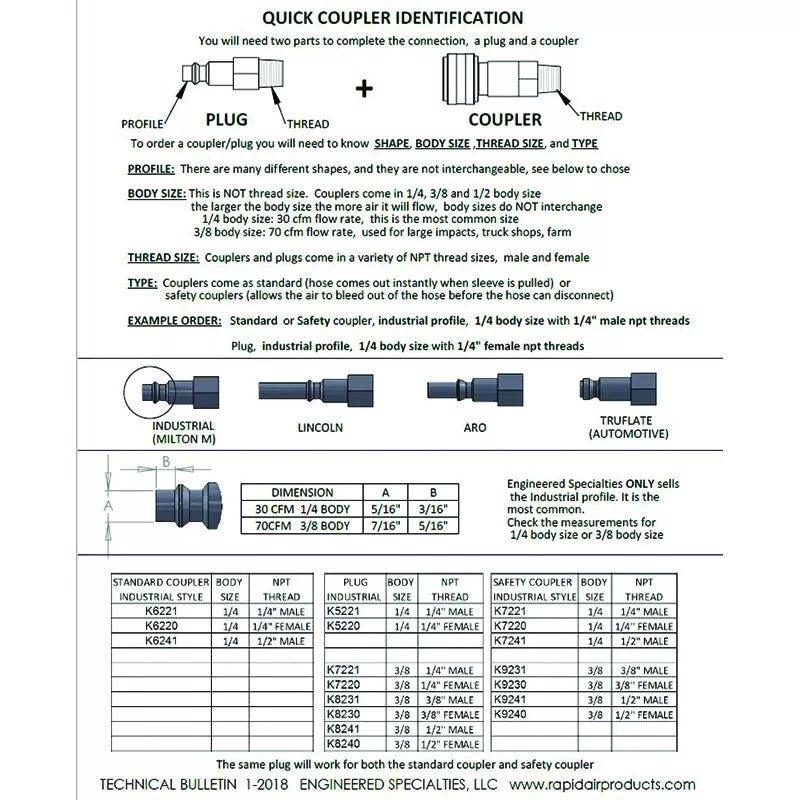 RAPIDAIR Coupler 1/4" Male 30 CFM Body